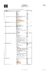 ONGC - Approved vendor list